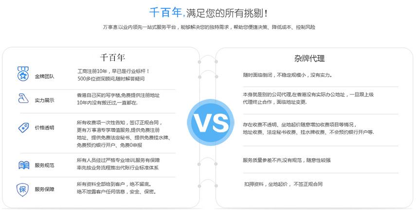 注册香港企业59859cc威尼斯官网(中国)有限公司和其他企业对比